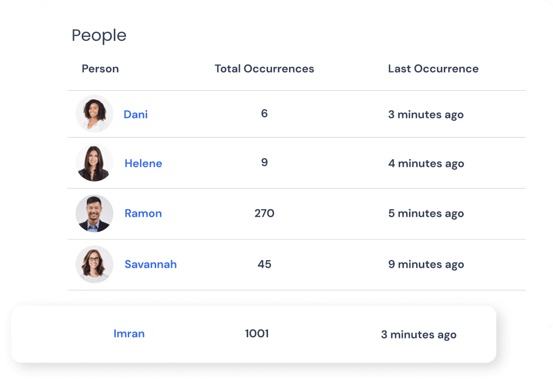 Track and prioritize errors effectively