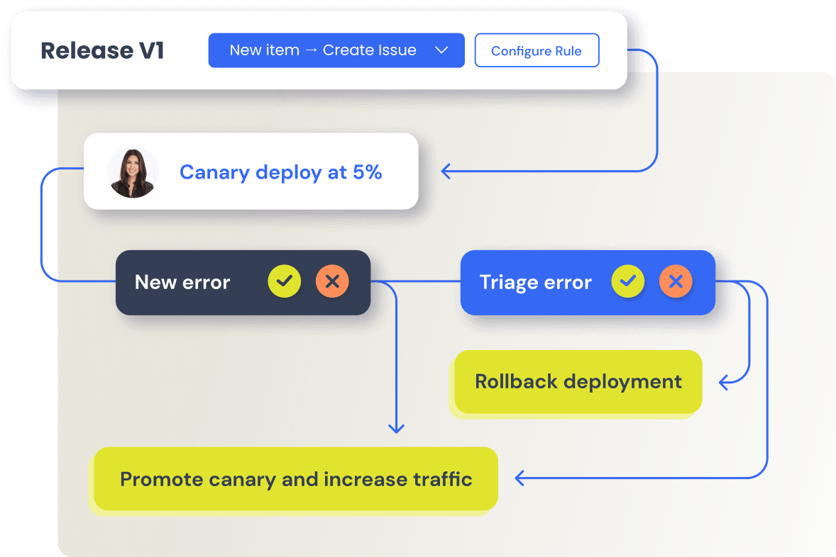 Automate error response using our powerful rule engine