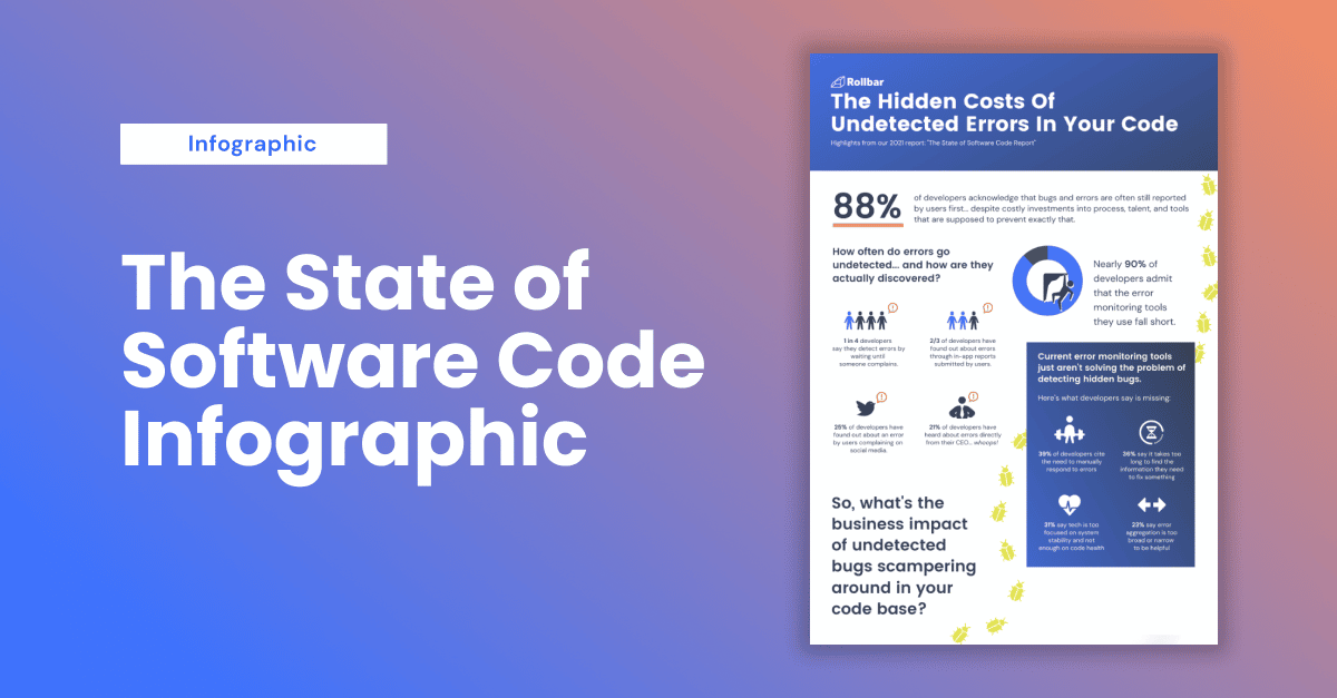 Infographic: The State of Software Code