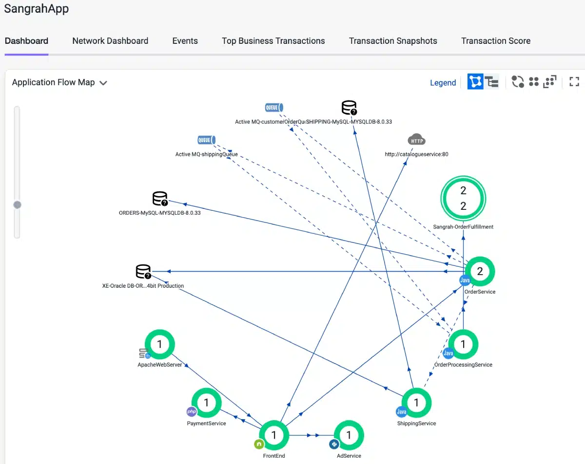 AppDynamics APM