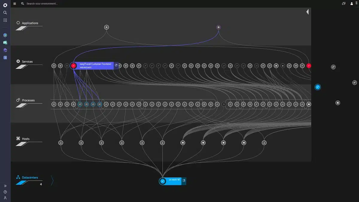 Dynatrace APM