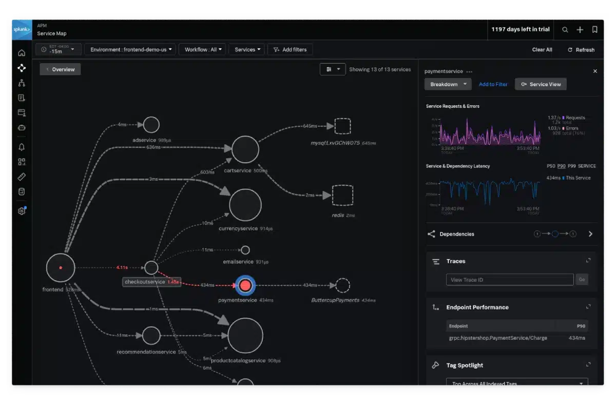 Splunk observability cloud APM