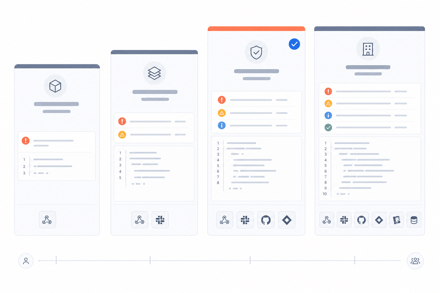 Rollbar Pricing Explained: Plans, Features, and What You Actually Pay