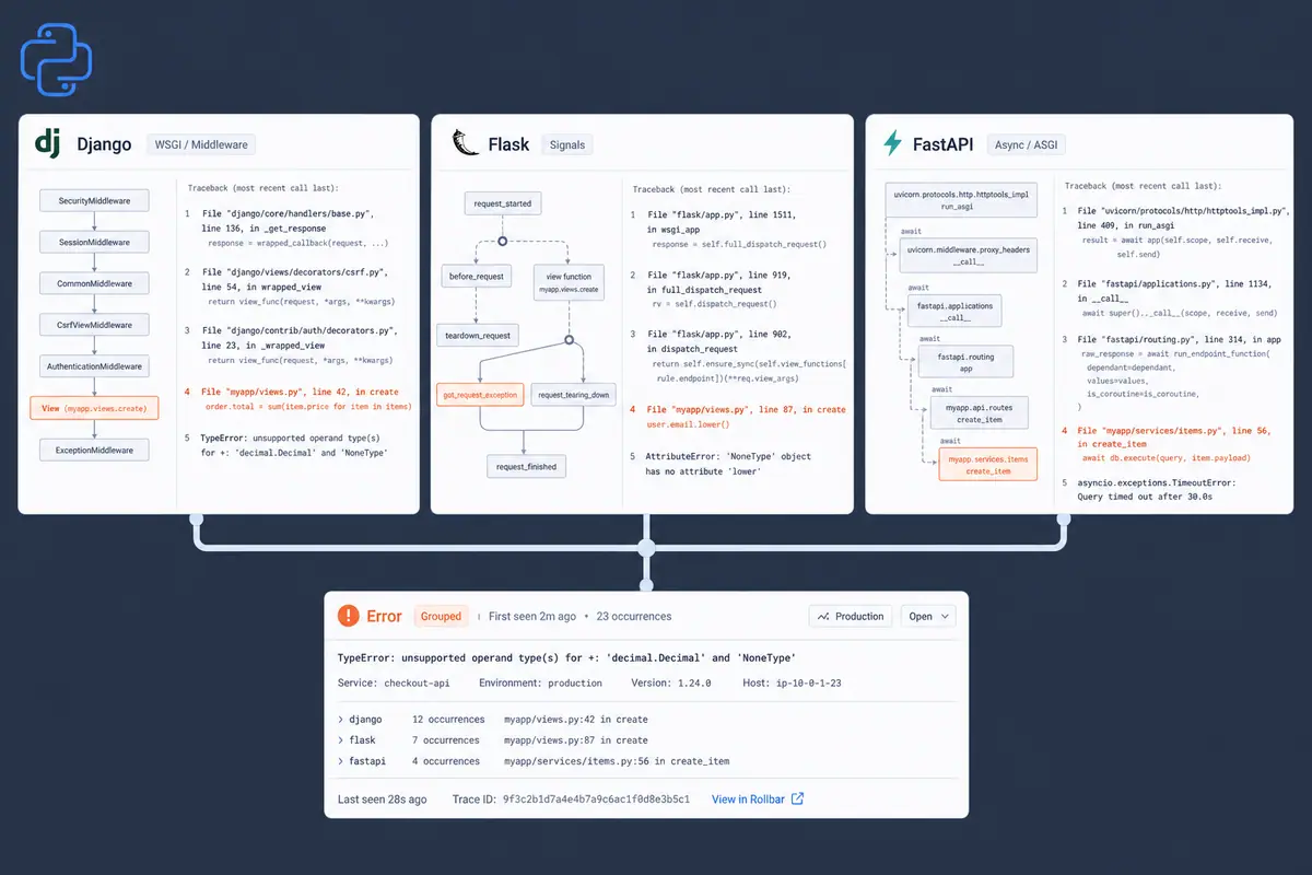 Python Error Tracking for Django, Flask, and FastAPI: A Practical Setup Guide