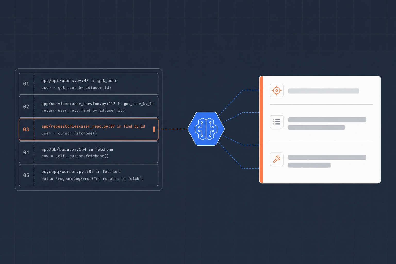 You don’t need a paid plan to use AI Root Cause Analysis