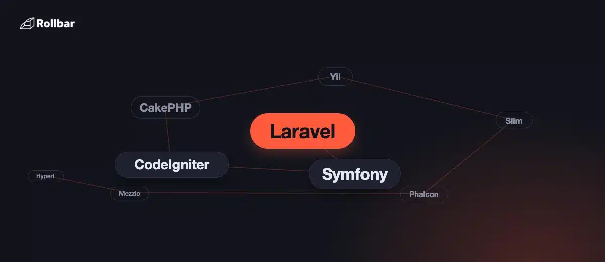 Top 10 PHP Frameworks in 2026 (Updated)