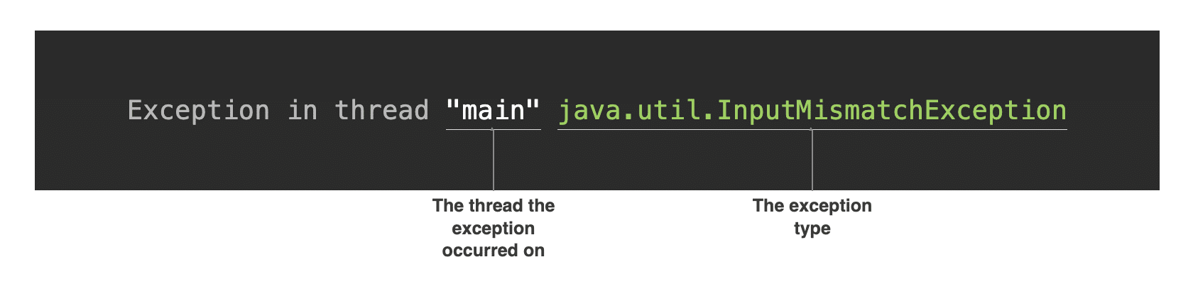 Anatomy of a Java exception trace line