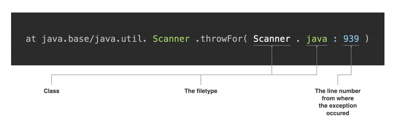 Anatomy of a Java stack frame
