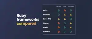 Which Ruby Framework is Best? Use This Decision Tree