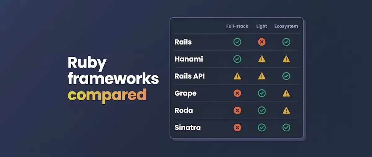 Which Ruby Framework is Best? Use This Decision Tree