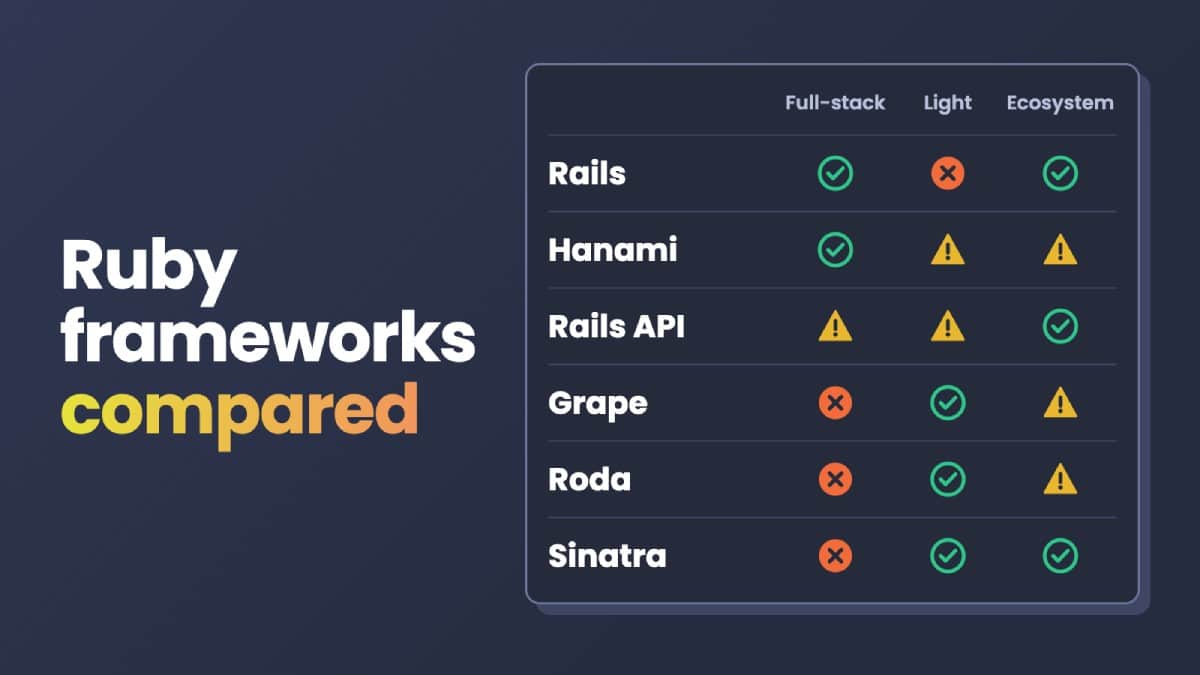 Which Ruby Framework is Best? Use This Decision Tree | Rollbar
