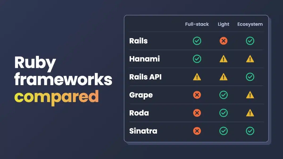 Which Ruby Framework is Best? Use This Decision Tree